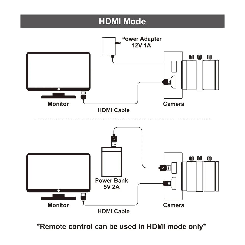 英文连接方式-1
