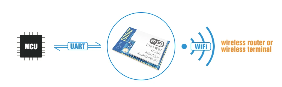 CDEBYTE CC3200 WIFI Module E103-W02 (4)