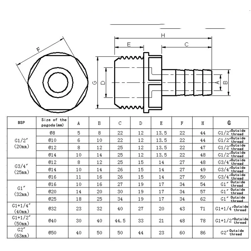 Hose Pipe Fitting Pipe Fitting Water Pipe Fitting Pagoda Connector Soft Water Pipe Connector UPVC Fittings Irrigation Hose Parts 1 Pcs