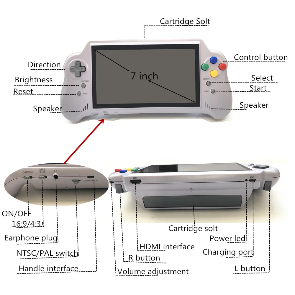 16BIT HDMI ультра SNES карман RETROAD 5PLUS Видео игровой консоли Ручные 7 дюймов БОЛЬШОЙ Screem 2