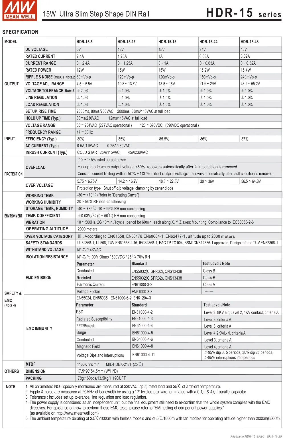 HDR-15-SPEC-2