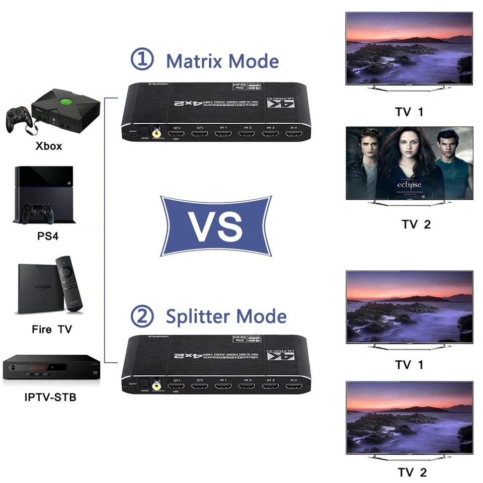 2022 HDMI Matrix 4x2 4K @ 60Hz HDR Switch Splitter 4 in 2 out YUV 4：4：4  Optical SPDIF + 3.5mm jack Audio Extractor HDMI Switcher