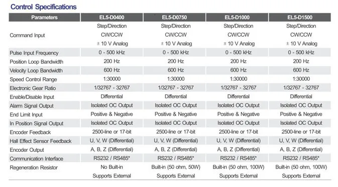 Leadshine 400 Вт AC Серводвигатель L5-400Z+ ACM6004L2H-B0-D-SS с 17 бит абсолютно кодер кабель
