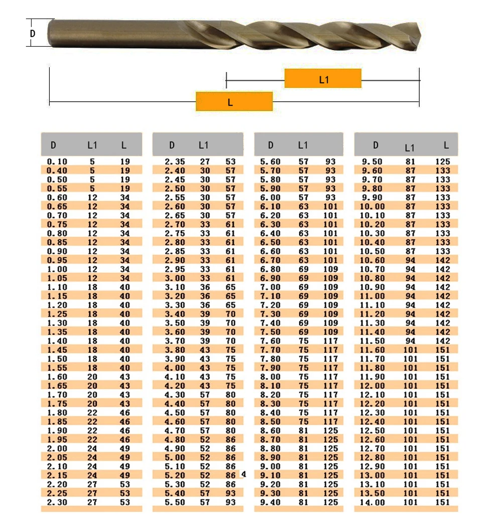 ENCLUME,Cobalt7.9mmForet hélicoïdal en Cobalt HSS M42, foret hélicoïdal de 1 à 14mm utilisé