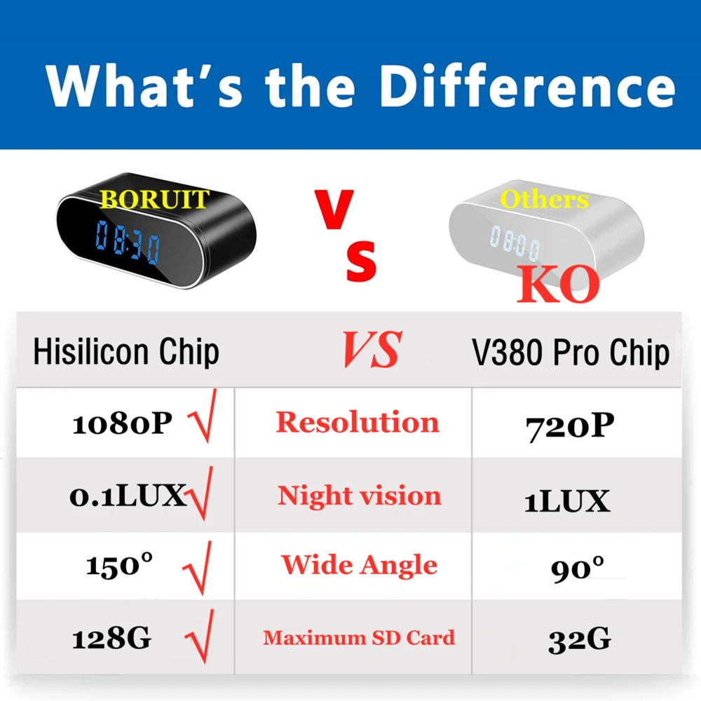 Беспроводная мини камера Hisilicon 1080P Wi Fi чип часы няни будильник с ночным видением и