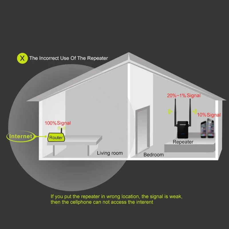 300M Wifi ретранслятор усилитель сигнала Wifi ретранслятор расширитель сигнала черный
