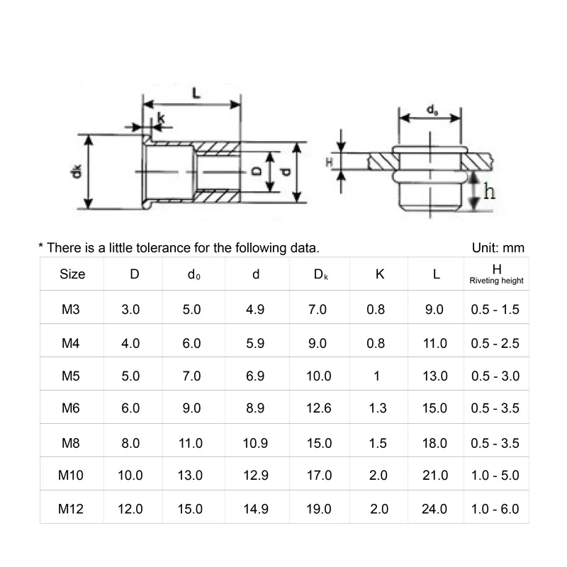Алюминиевые заклёпки гайки M3/M4/M5/M6/M8/M10/M12