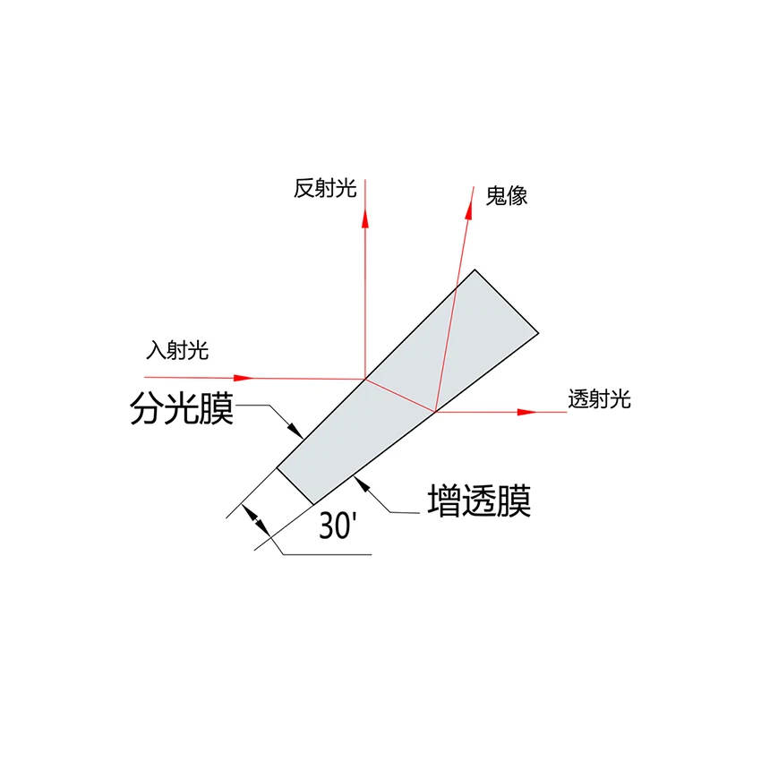 UV 융합 실리카 광대역 웨지 빔 분배기, 30R/70T  70R/30T, 가시 코팅 400-700nm 크기 12.5mm 12.5x12.5mm 25mm