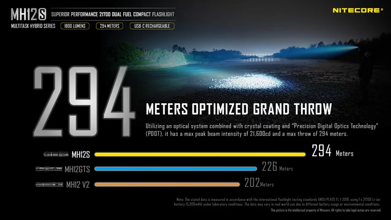 NITECORE MH12S 1800 Lumens 21700 Dual Fuel Compact Flashlight (10)