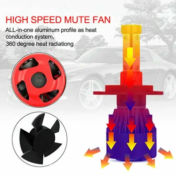 

360 degree Headlight H4 9003 Kit High Low Beam Bulbs IP65 High quality