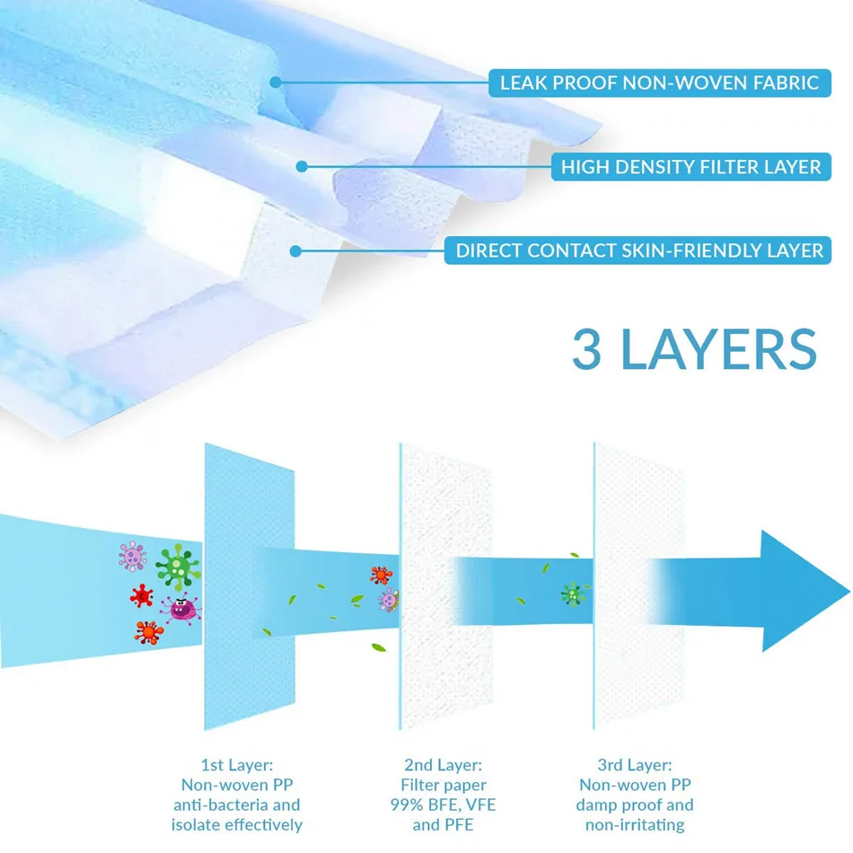 5-200pcs-Child-Kids-Mask-Disposable-Face-Masks-3-Layer-Filter-Anti-Dust-Flu-Fabric-Melt