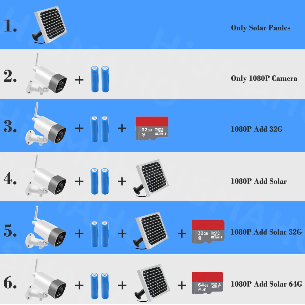 Hismaho беспроводная Wi-Fi камера с зарядкой на солнечной энергии 1080P 2MP HD наружная ip-камера видеонаблюдения Внешняя Солнечная панель