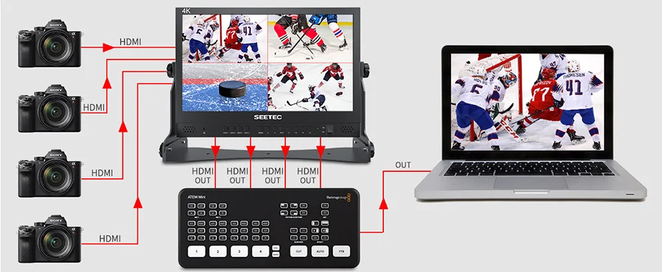 شاشة مونيتور SEETEC ATEM156 بحجم 15.6 للبث المباشر مع سويتشر ATEM Mini مع مداخل ومخارج 4 HDMI