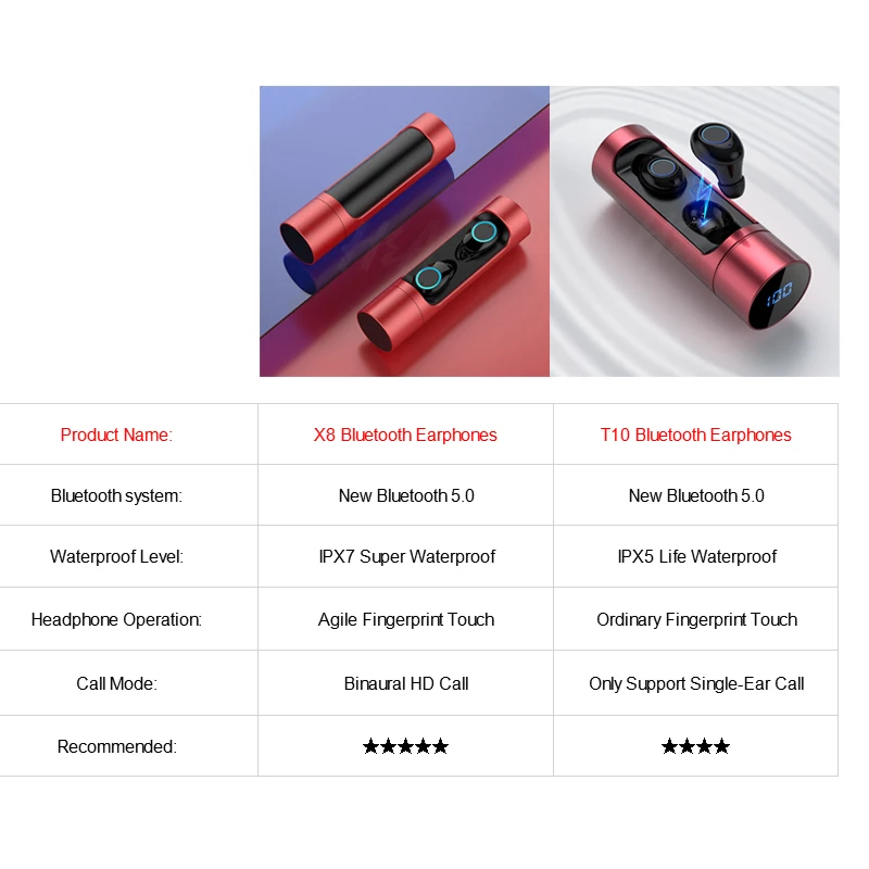 X8 сенсорное управление TWS Bluetooth 5,0 наушники мини беспроводные наушники спортивные наушники с микрофоном IPX7 водонепроницаемые наушники