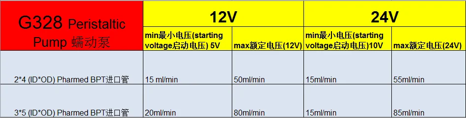 328BPT管流量