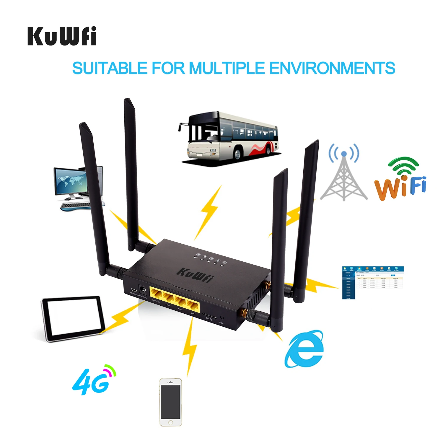 KuWFi Router 300Mbps Industrial Router CAT4 4G CPE Router Extender Strong Wifi Signal Suport 32Wifi