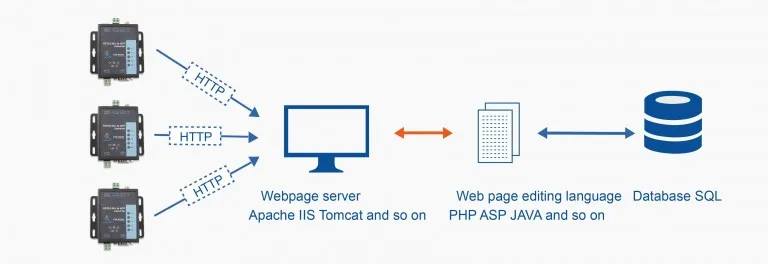 9-24VDC последовательный RS485 к Wifi конвертер Поддержка маршрутизатор мост режим сети TCP/IP