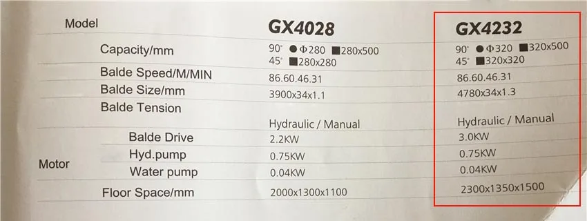 GX4232 Профессиональный ленточнопильный станок, деревообрабатывающее оборудование, ленточнопильный станок для резки металла, пильный станок 220 В/380 В 3 кВт
