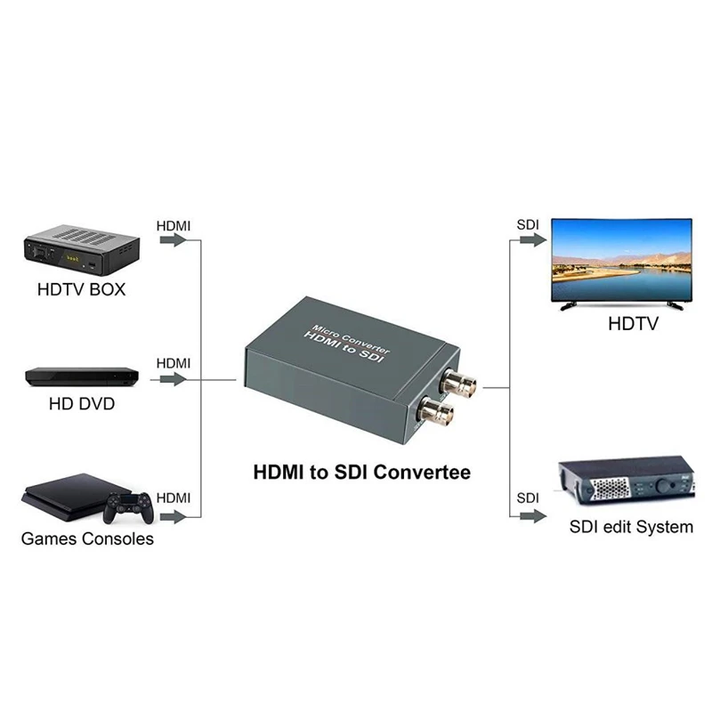  Con il Potere Mini HD Video Micro-Adattatore del Convertitore con Audio Auto Formato di Rilevamento