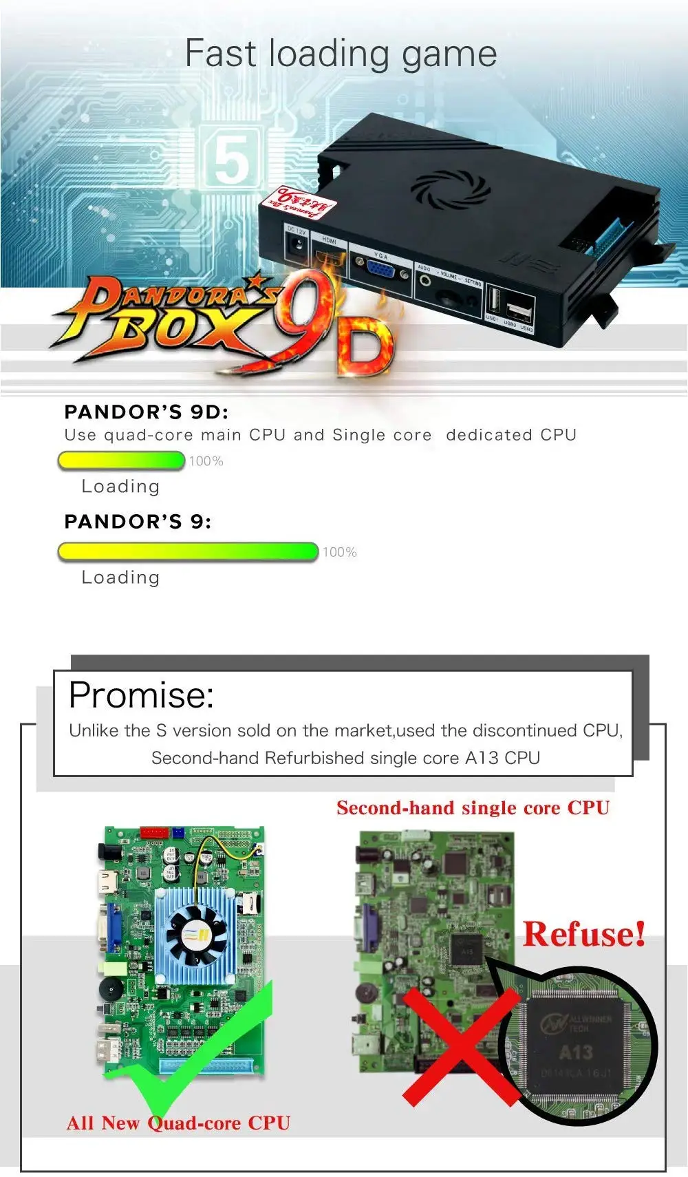 Встроенный ящик Pandora 9D 2222 в 1 аркадная игровая консоль 2 игрока джойстик кнопки игровая машина Поддержка VGA/HDMI USB выход