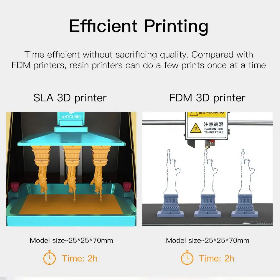 ANYCUBIC Фотон 3d принтер 5 дюймов 2K ЖК дисплей Экран автономной печати быстро