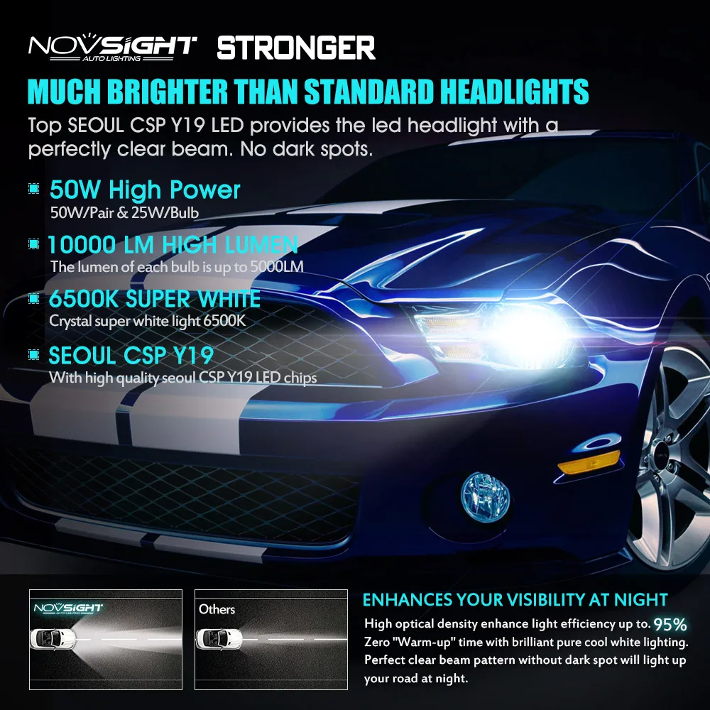 NOVSIGHT светодиодный автомобильный головной светильник 50 Вт 10000LM H4 Hi/Lo H7 H1 H3 H11 H13 9005