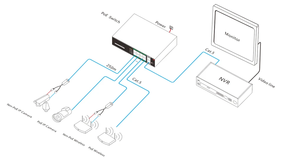 DOORNANNY 48V 10-port 10/100/M сетевой коммутатор POE Ethernet IEEE 802.3af/at подходит для ip-камеры/беспроводной AP/камеры видеонаблюдения 250m
