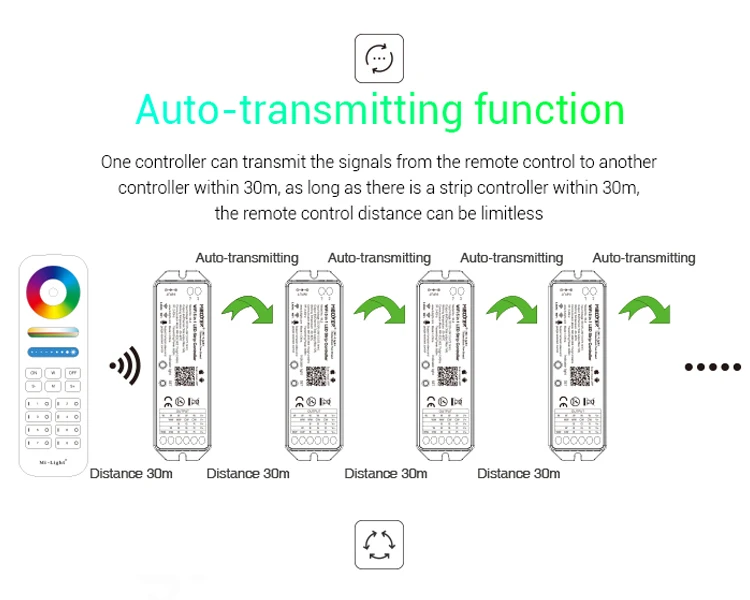 WL5 Wifi 5 in 1 Led Controller For RGBW RGB+CCT led strip light;2.4G Hz Remote:FUT092,8 Zone FUT089,B8 Wall-mounted Touch Panel