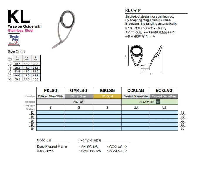 Rod Building Fuji Rod Guide Size Chart Fishing Rod Guide Ring Fuji