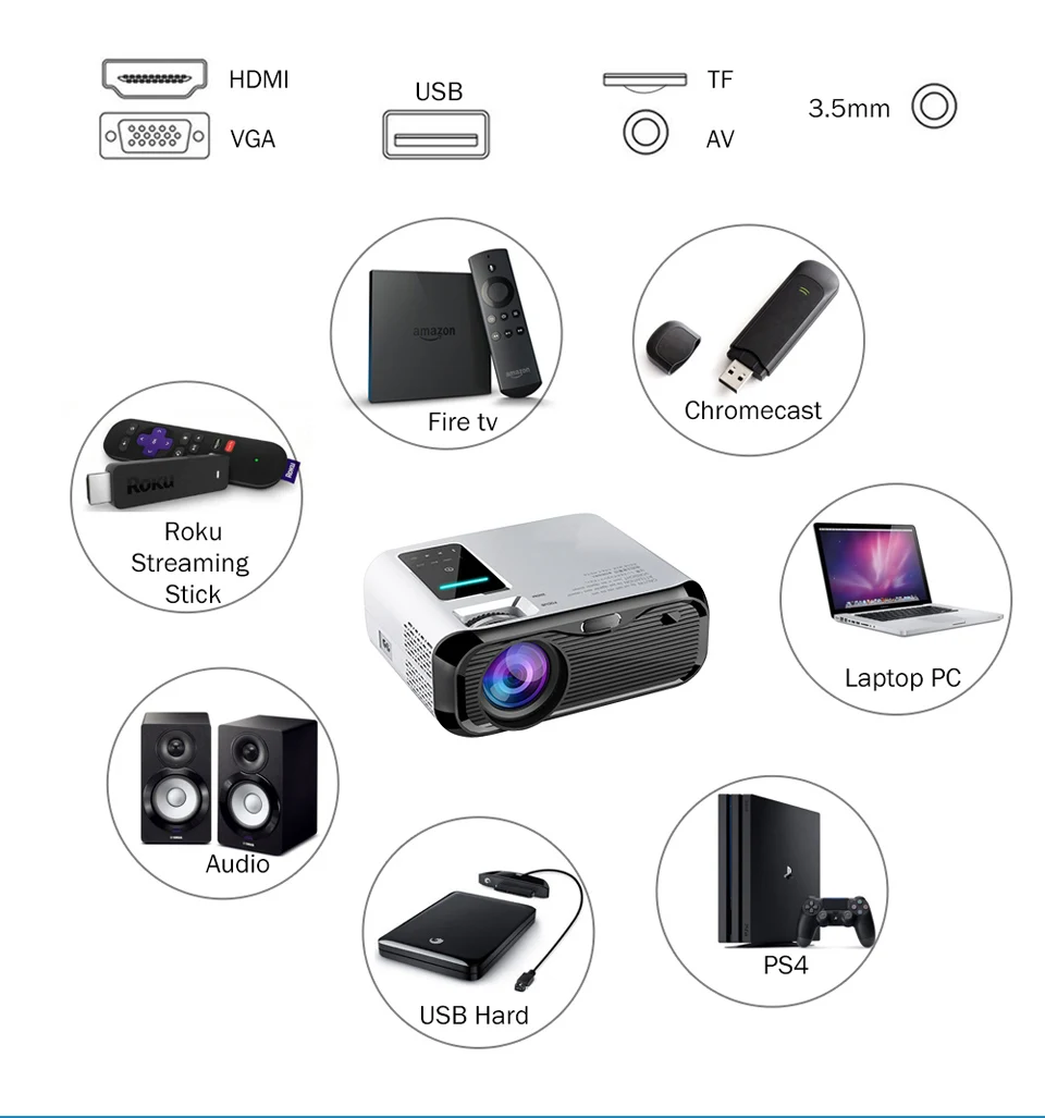  WZATCO E500 3500lumens Wifi Android 9.0 Smart Mini Portable LED Projector Multimedia home Beamer Pr - 4000184938839