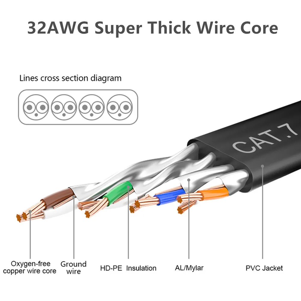 RJ45 Cable Ethernet Cat 7 Shielded Computer Network LAN Wire Cat7 Internet Cord Patchcord RJ 45 0.5m 1m 2m 3m 5m 10m 15m 20m