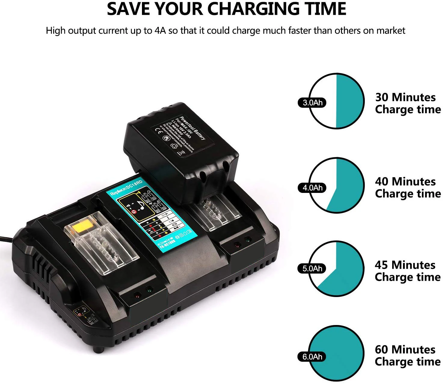 Double Battery Charger For Makita 14.4V 18V BL1830 Bl1430 DC18RC DC18RA  Li-Ion Replacement Battery with USB Port