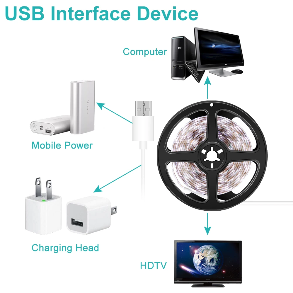 Tira de luces LED con Sensor de movimiento PIR, lámpara de decoración navideña, diodo impermeable, USB, DC5V