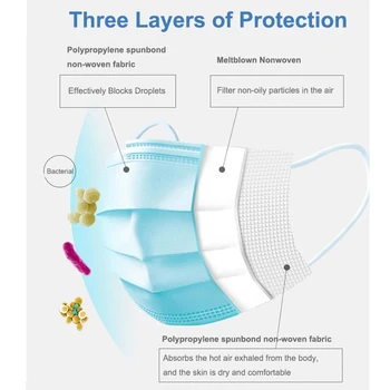 

10/20/50pcs Face Masks Disposable Mask Anti Dust 3 Layer Child/Adult Anti-fog virus Face Masks Breathable Mouth Cover 50pcs