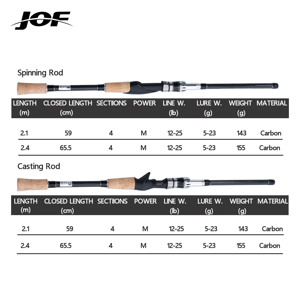 JOF-Falcon ø ε 2.1/2.4M UL/L/ML/M/MH Ŀ ī ˴, Ǵ ĳ ׾  Ŭ