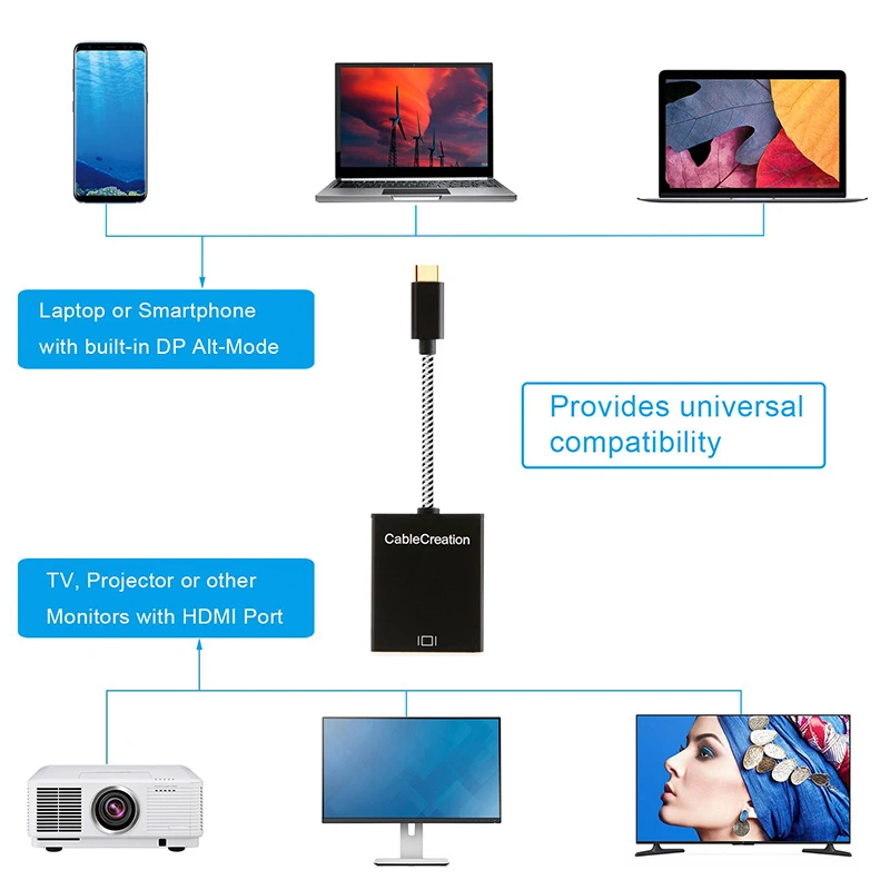 Кабель USB C к HDMI 4K адаптер, usb type C к hdmi-кабель, адаптер, совместимый с MacBook Pro