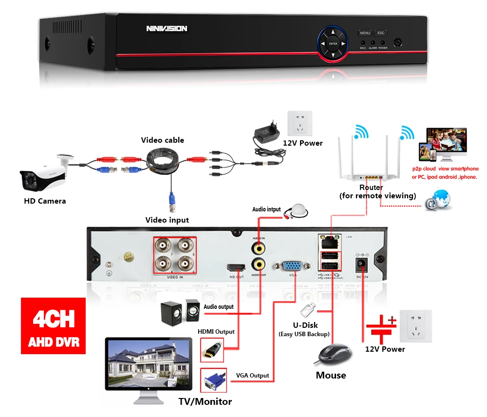6 в 1, 4CH, 8CH, 5MP, 4MP, 1080 P, AHD DVR, камера видеонаблюдения, CCTV, 3g, wifi, гибридный видеорегистратор, NVR для аналоговой AHD CVI, TVI, IP камера