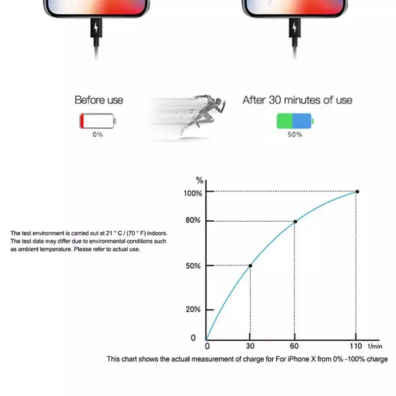 18 Вт PD usb type C зарядное устройство адаптер для iPhone 11 Pro Xr X Xs Max 8 Plus Быстрая зарядка ЕС США вилка зарядное устройство для устройств Apple