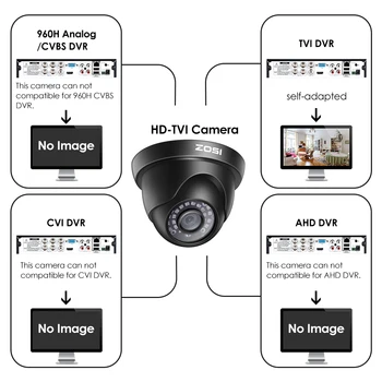 ZOSI 1080P TVI CCTV Video Surveillance Home Security Nightvision Waterproof Dome Camera for System DVR Kits 2MP 2