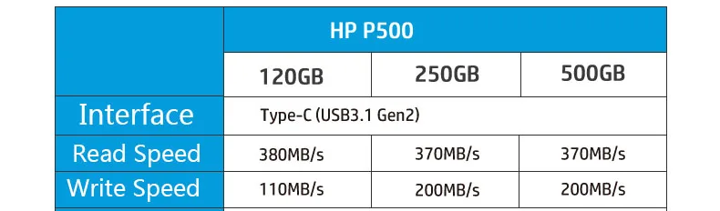 Hp P500 внешний SSD 120 ГБ 250 ГБ 500 ГБ SSD с type C USB 3,1 Портативный твердотельный накопитель для ноутбука ПК SSD Внешний жесткий диск