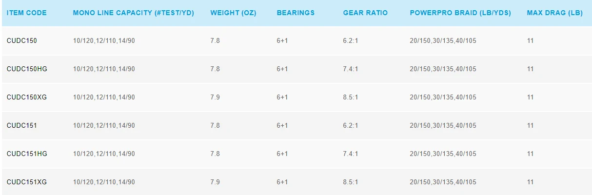 SHIMANO CURADO DC 150 151 150HG 151HG 150XG 151XG 7BB 6,3/7,3/8,1: 1 низкий профиль I-DC4 для Пресноводной рыбной ловли катушка для удочки SALTWATER