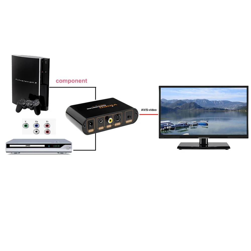 Компоненты RGB для композитного AV и S видео преобразователя LKV7611 компонент RCA video