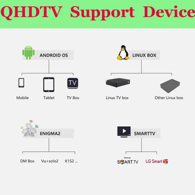 QHDTV IPTV код активации 1 год подписка Европа французский итальянский каналы Android арабский код активации