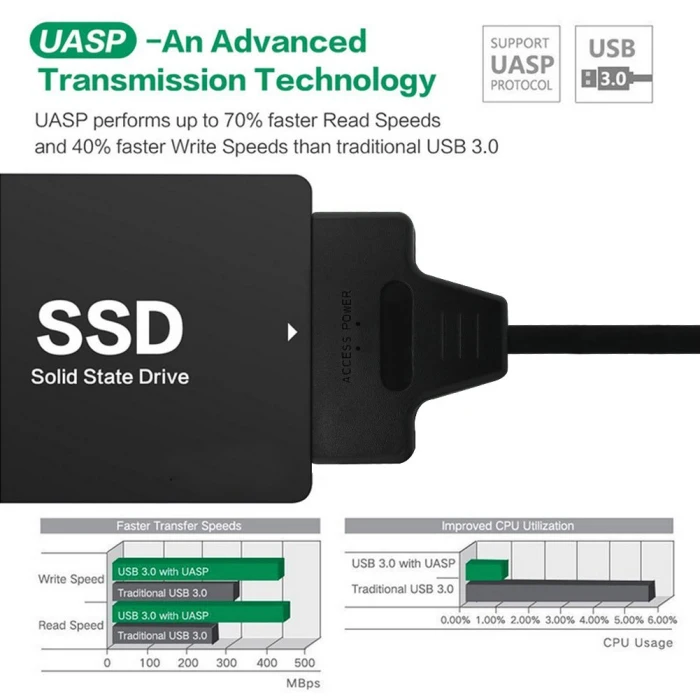 USB 3,0 до 2,5/3,5 дюймов IDE SATA жесткий диск адаптер HDD передачи конвертер Кабель FKU66