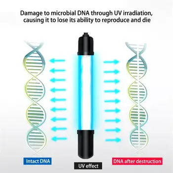 

13W UVC UV Disinfection Lamp Sterilization Portable ultraviolet sterilization medical For Various Occasions Home School Hospital