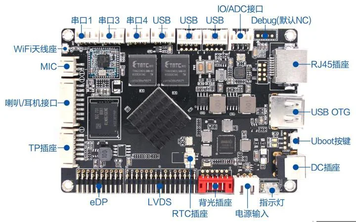 Робот rk3288 Android промышленная основная плата управления rk3288u распознавание лица основная плата AI искусственный интеллект основная плата