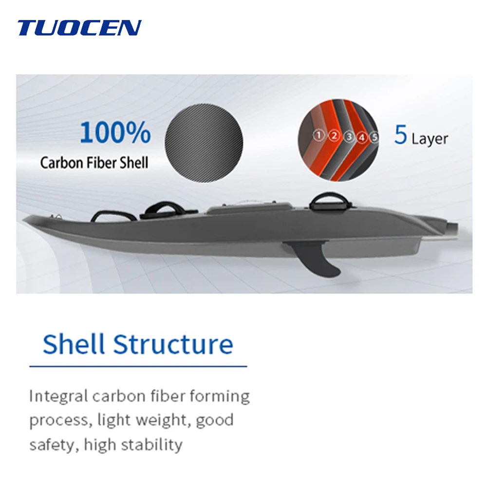 Рисунок 5 - Водные виды спорта DDP электрическая