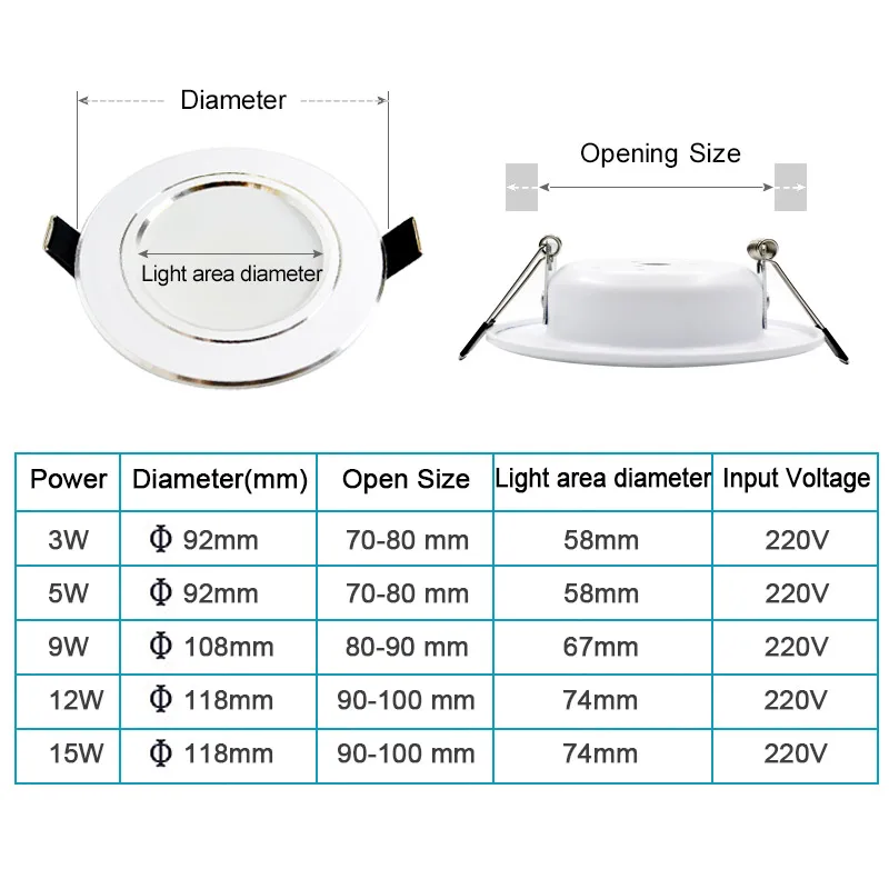 LED Downlight    9W 12W 15W 5W 220V 230V  ȭƮ ڿ ȭƮ ݵ ȭƮ Recessed LED  Ʈ Ʈ ǳ 