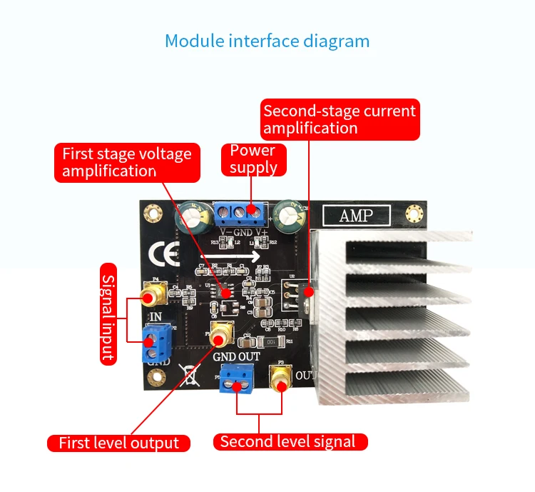 smt详情4-接口图