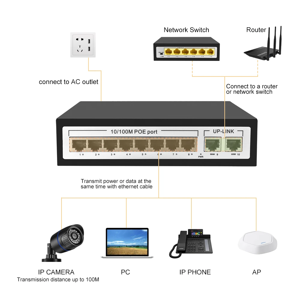 Gadinan 4CH 8CH 48V Сетевой переключатель POE Ethernet с 8 портами IEEE 802,3 af/at для ip-камеры/беспроводной AP/CCTV камеры системы
